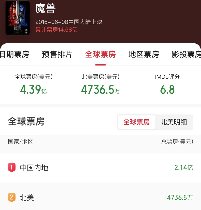 中土世界战争之影一路碾压成就快速达成技巧